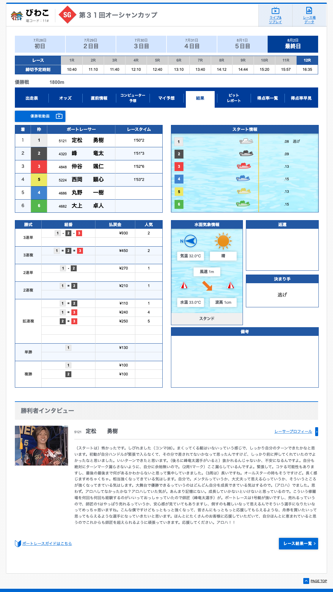 BOATRACE公式サイトのSG第31回オーシャンカップ最終日12R優勝戦のレース結果と勝利者インタビュー