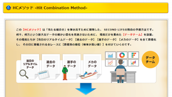 セカンドライフ公式サイトのHCメソッド説明。当日のリアルタイムデータ・過去のデータ・選手のデータ・メカのデータをデータチームが数値化すると案内されている