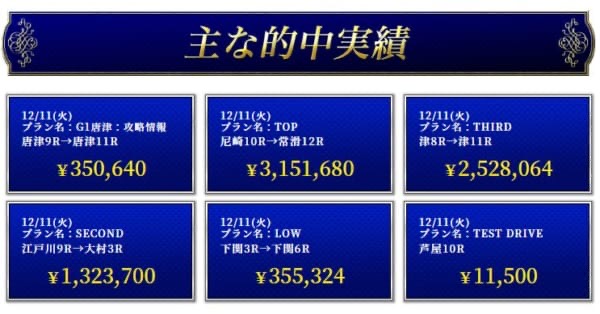 SPEEDの主な的中実績として払戻金額を並べた表