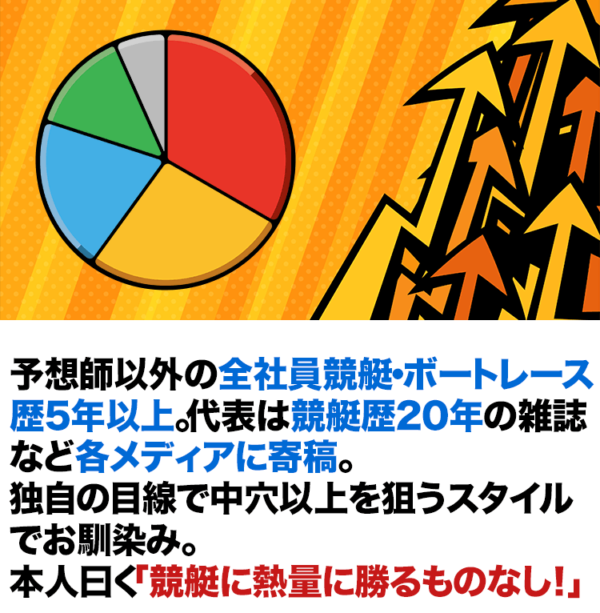 スターボート公式サイトのスタッフ体制・実績アピールのページ（全社員競艇歴5年以上など）