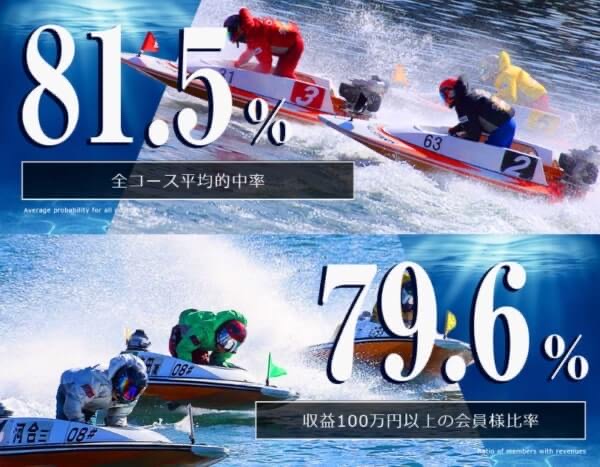 強艇公式サイトで掲載されていた実績訴求ページ