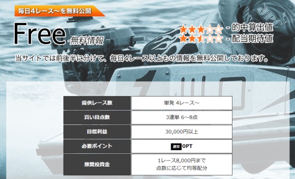 毎日4レース以上の情報を無料公開すると案内するトリプルクラウンの無料情報ページ