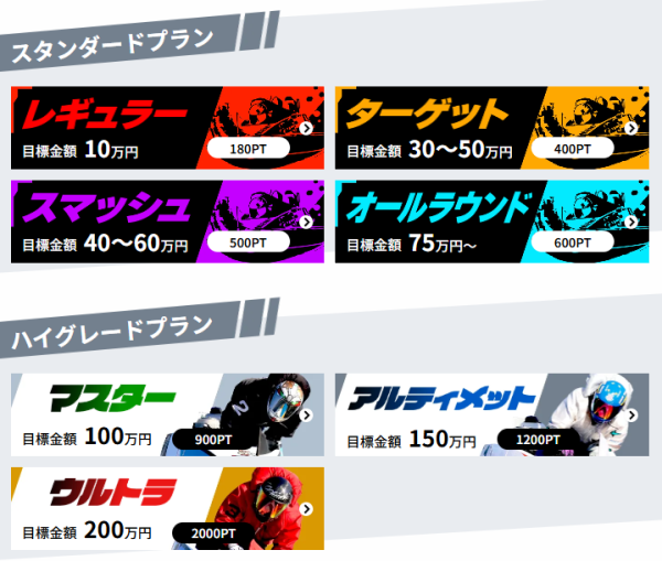 ウルトラボートの有料予想プラン。レギュラー180PTからウルトラ2000PTまでのプラン一覧