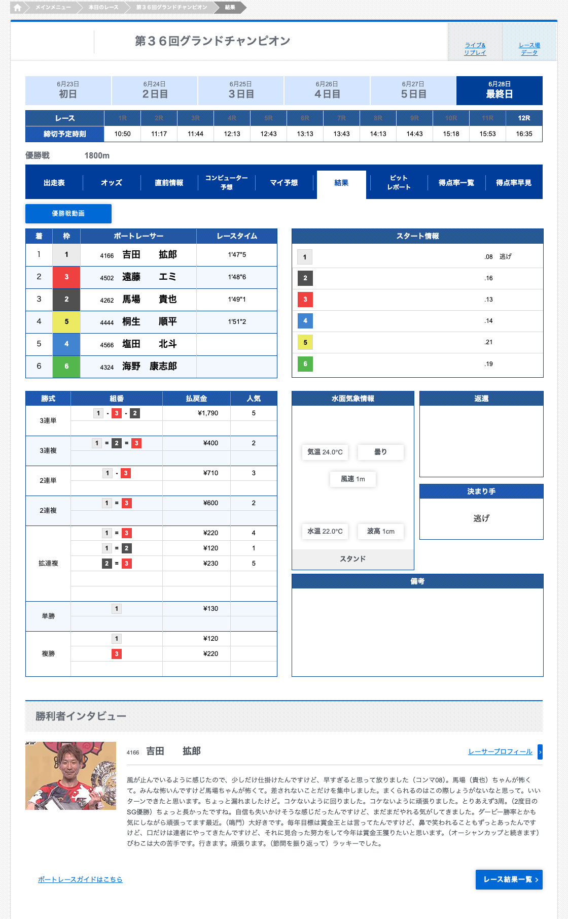 BOATRACE公式サイトのSG第36回グランドチャンピオン優勝戦の結果ページと勝利者インタビュー